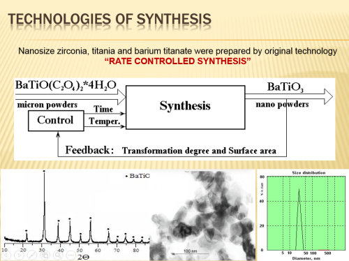 Technologies-of-synthesis